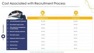 Effective Human Resource Planning Cost Associated With Recruitment Process