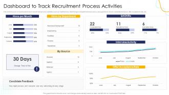 Effective Human Resource Planning Dashboard To Track Recruitment Process Activities