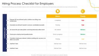 Effective Human Resource Planning Hiring Process Checklist For Employers
