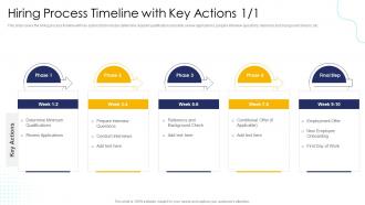 Effective Human Resource Planning Hiring Process Timeline With Key Actions