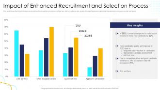 Effective Human Resource Planning Impact Of Enhanced Recruitment And Selection Process