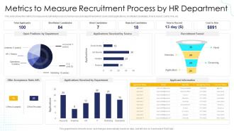 Effective Human Resource Planning Metrics To Measure Recruitment Process By HR Department
