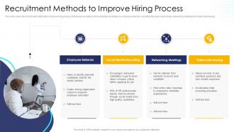 Effective Human Resource Planning Recruitment Methods To Improve Hiring Process