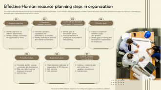 Effective Human Resource Planning Steps In Organization