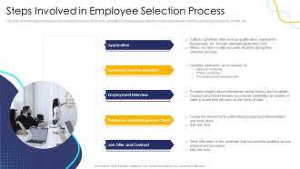 Effective Human Resource Planning Steps Involved In Employee Selection Process
