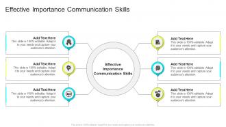 Effective Importance Communication Skills In Powerpoint And Google Slides Cpb