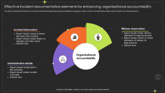 Effective Incident Documentation Elements For Enhancing Organizational Accountability