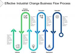 Effective Industrial Change Business Flow Process