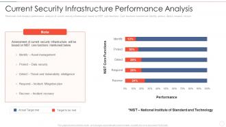 Effective information security current security infrastructure performance analysis