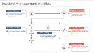 Effective information security incident management workflow
