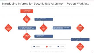 Effective information security introducing information security risk assessment process