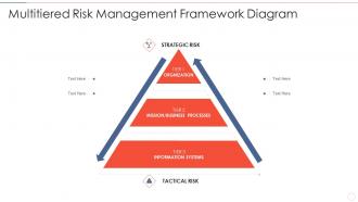 Effective information security multitiered risk management framework diagram