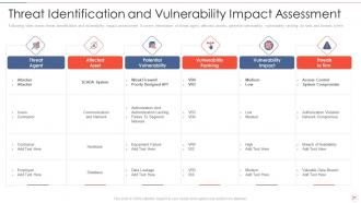 Effective information security risk management process powerpoint presentation slides