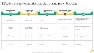 Effective Initial Communication Plan During Pre Onboarding Comprehensive OnBoarding Program