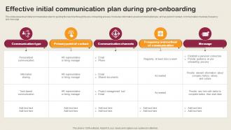 Effective Initial Communication Plan During Pre Onboarding Employee Integration Strategy To Align