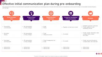 Effective Initial Communication Plan New Hire Onboarding And Orientation Plan