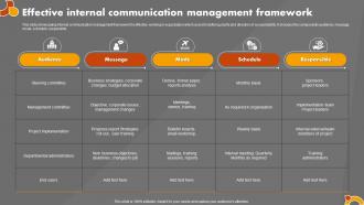 Effective Internal Communication Management Framework