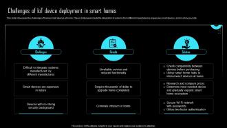 Effective IoT Device Management Challenges Of IoT Device Deployment IOT SS