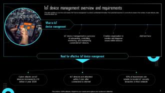 Effective IoT Device Management To Enhance Operational Efficiency Powerpoint Presentation Slides IoT CD Ideas Professional