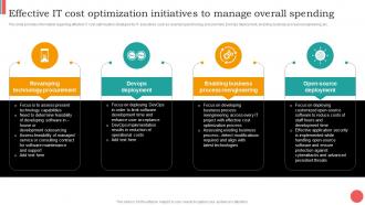 Effective It Cost Optimization Initiatives To Cios Guide For It Strategy Strategy SS V