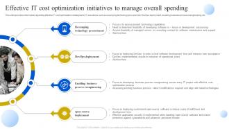 Effective It Cost Optimization Initiatives To Manage Overall Definitive Guide To Manage Strategy SS V