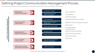 Effective IT Project Inception Defining Project Communication Management Process