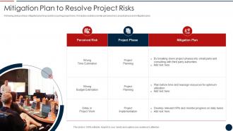 Effective IT Project Inception Mitigation Plan To Resolve Project Risks