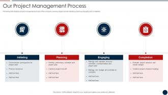 Effective IT Project Inception Our Project Management Process