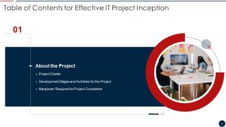 Effective IT Project Inception Powerpoint Presentation Slides