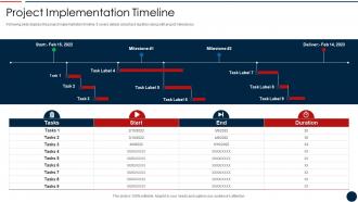 Effective IT Project Inception Project Implementation Timeline