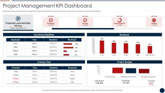 Effective IT Project Inception Project Management KPI Dashboard