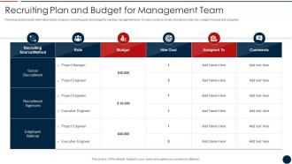 Effective IT Project Inception Recruiting Plan And Budget For Management Team