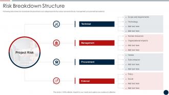 Effective IT Project Inception Risk Breakdown Structure
