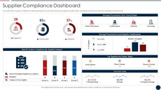 Effective IT Project Inception Supplier Compliance Dashboard
