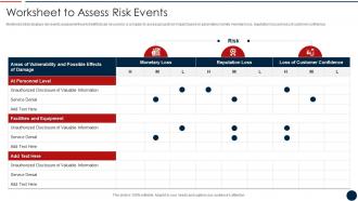 Effective IT Project Inception Worksheet To Assess Risk Events
