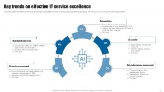 Effective It Service Excellence Powerpoint Ppt Template Bundles