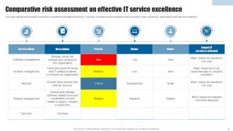 Effective It Service Excellence Powerpoint Ppt Template Bundles