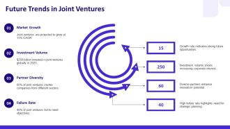 Effective Joint Venture Strategies In Business PPT Demonstration AT Attractive Researched
