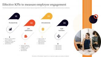 Effective KPIs To Measure Employee Engagement Employee Engagement Strategies