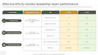 Effective Kpis To Monitor Leadership Team Performance