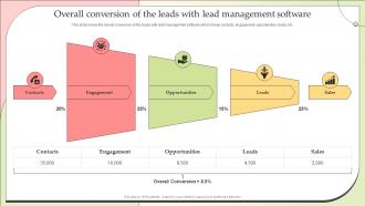 Effective Lead Nurturing Strategies Relationships Overall Conversion Of The Leads Lead Management Software