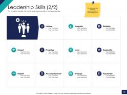 Effective Leadership And Management Styles And Approaches Powerpoint Presentation Slides