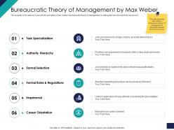 Effective leadership management styles approaches bureaucratic theory of management by max weber ppt tips