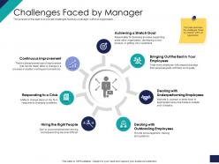 Effective leadership management styles approaches challenges faced by leader ppt gallery