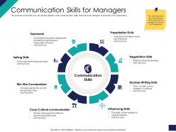 Effective leadership management styles approaches communication skills for managers ppt styles