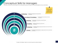 Effective leadership management styles approaches conceptual skills for managers ppt show