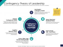 Effective Leadership Management Styles Approaches Contingency Theory Of Leadership Ppt Design