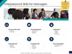 Effective Leadership Management Styles Approaches Interpersonal Skills For Managers Ppt Layout