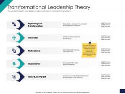 Effective leadership management styles approaches transformational leadership theory ppt slides