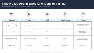 Effective Leadership Styles For E Learning Training